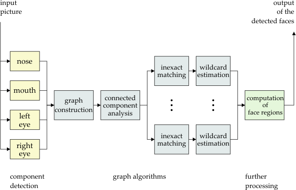 overview of the system